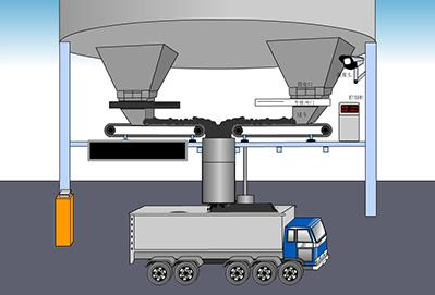 皮帶秤定量裝車系統(tǒng)產品特點